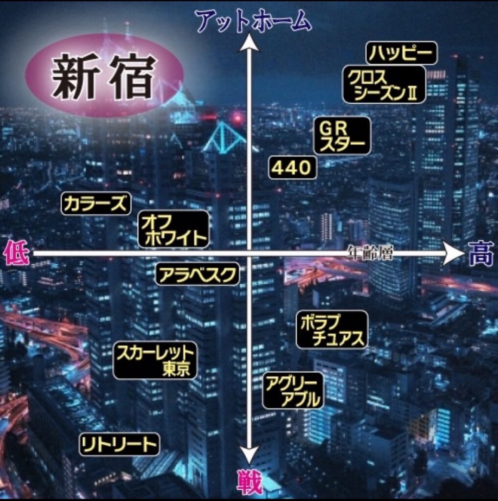 新宿ハプバー分布図