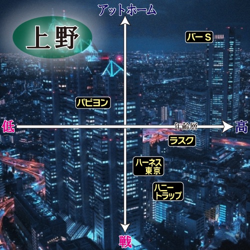 上野のハプニングバー比較