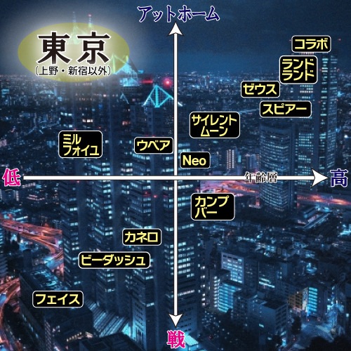 東京ハプバー分布図