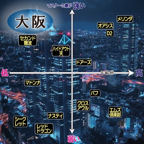 大阪ハプバー分布図